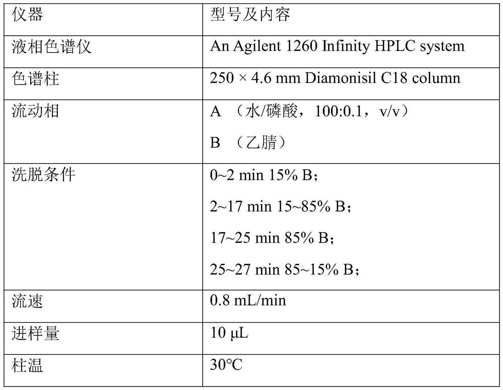 A kind of cyclodextrin glucosyltransferase mutant and its application