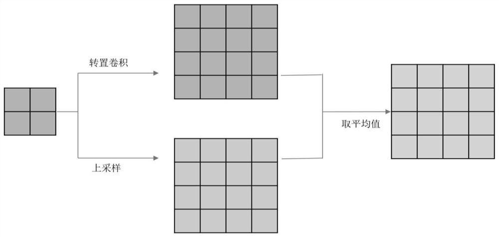 A Printing Defect Detection Method Based on Deep Convolutional Generative Networks