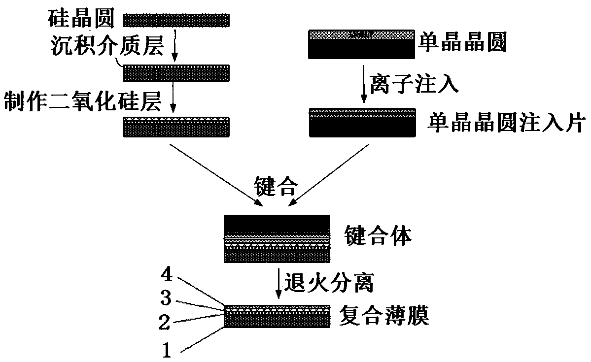 Single crystal single domain piezoelectric film and preparation method thereof