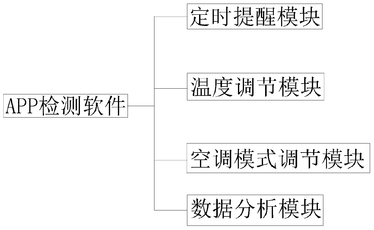 APP-based central air conditioner terminal monitoring and energy consumption management system and method