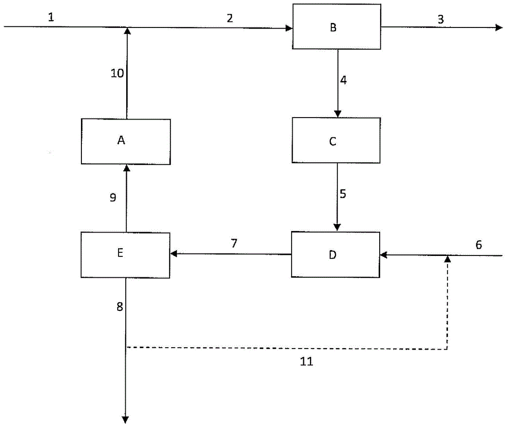 Removal of ammonia in urea finishing