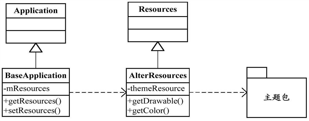 Application program theme replacement method and device