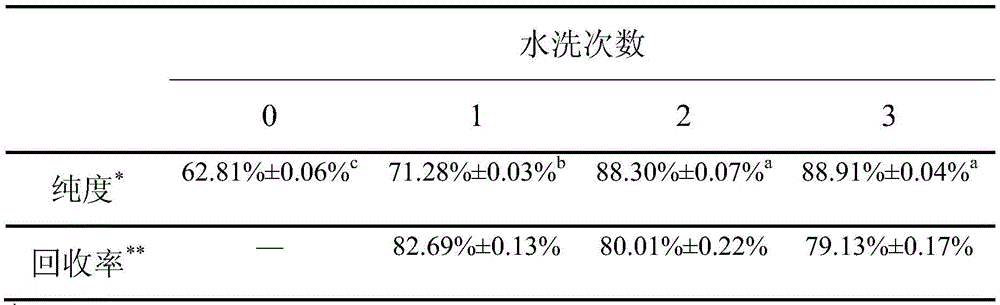 Industrial preparation method of quercetagetin