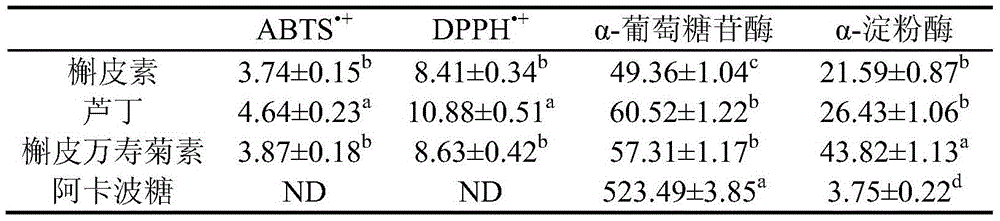 Industrial preparation method of quercetagetin