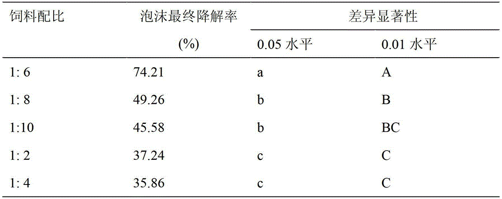 Degradation method of plastic foam