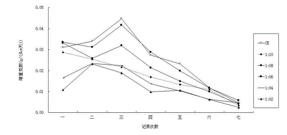 Degradation method of plastic foam