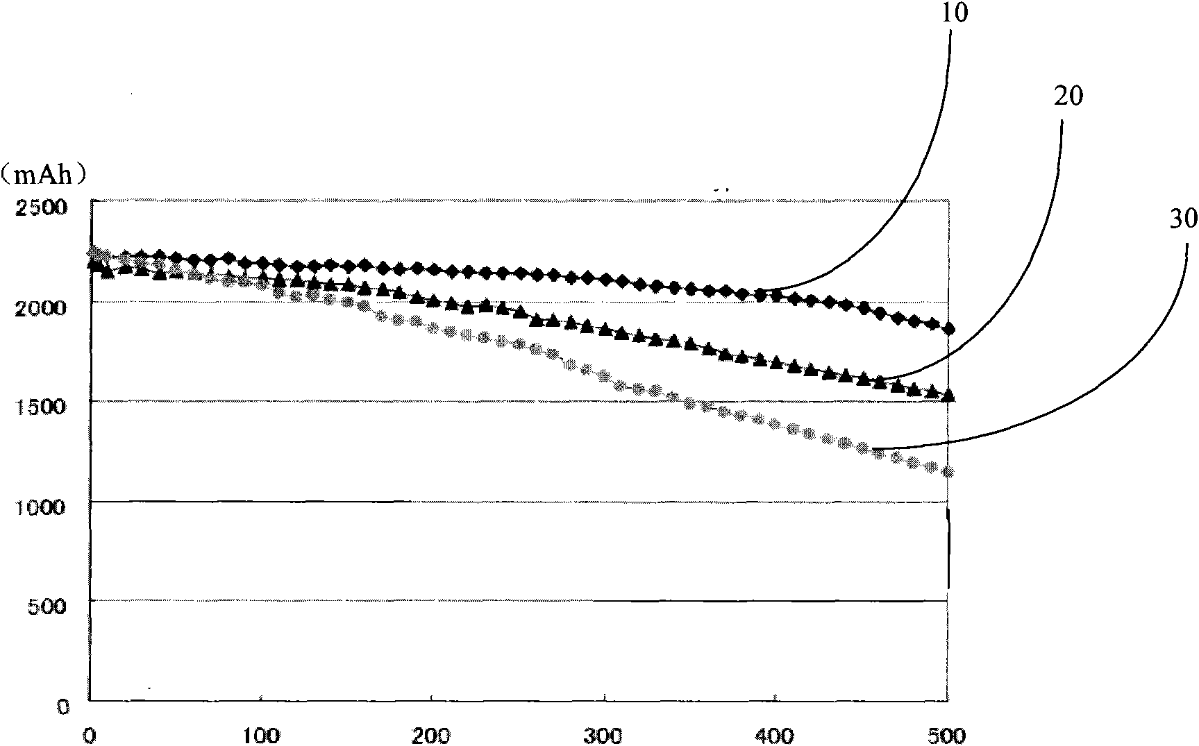 Battery charging method, portable mobile equipment and notebook computer