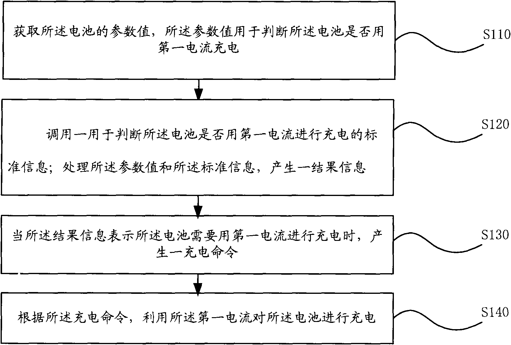 Battery charging method, portable mobile equipment and notebook computer