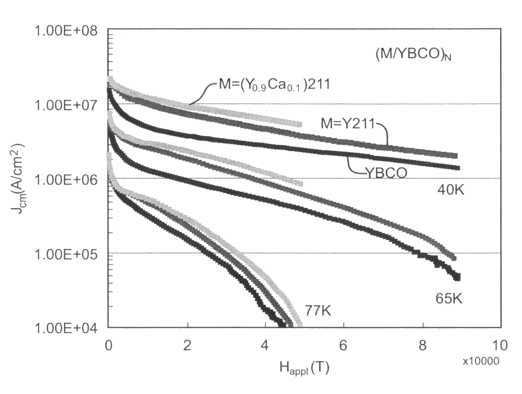 Flux pinning of cuprate superconductors with nanoparticles