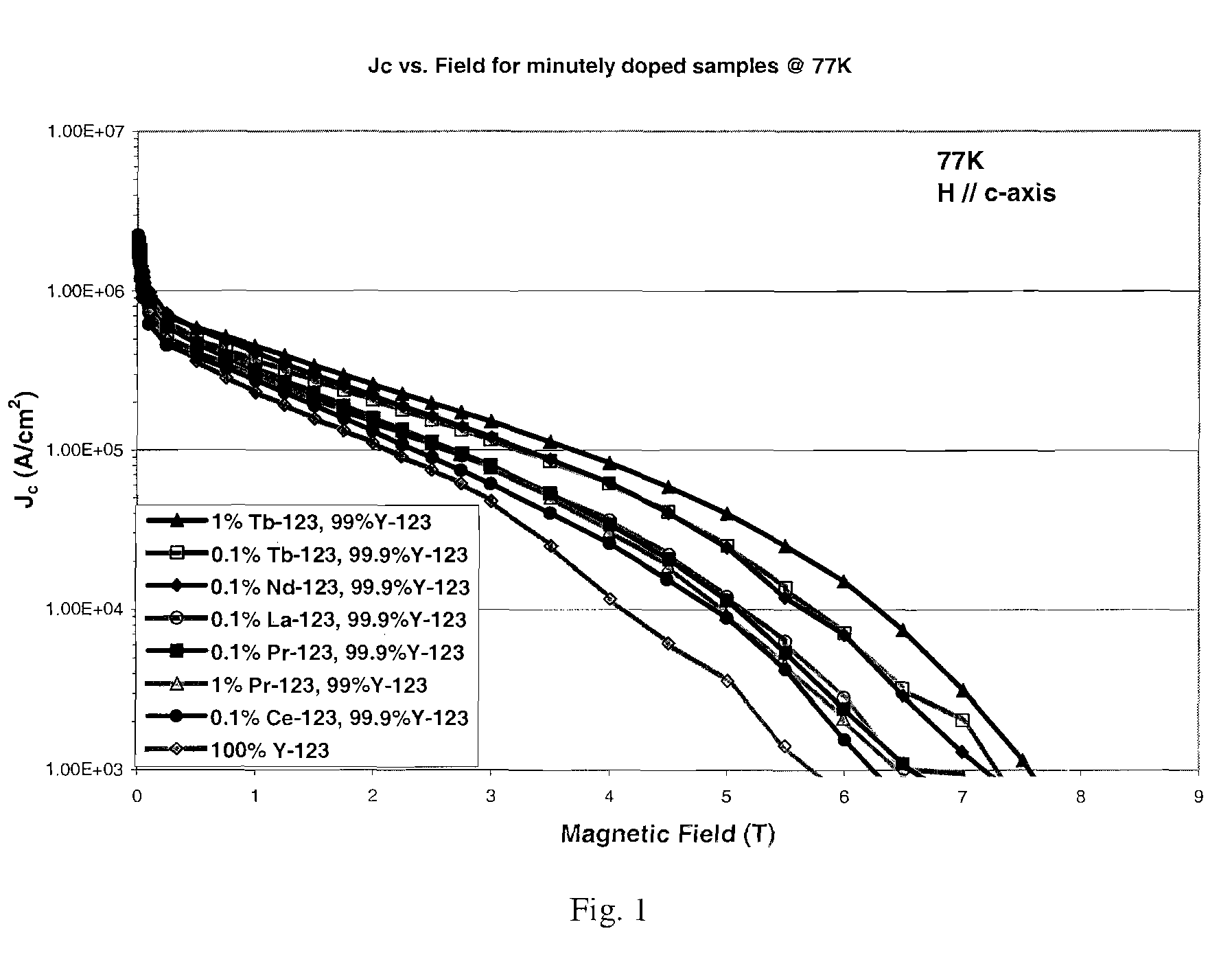 Flux pinning of cuprate superconductors with nanoparticles