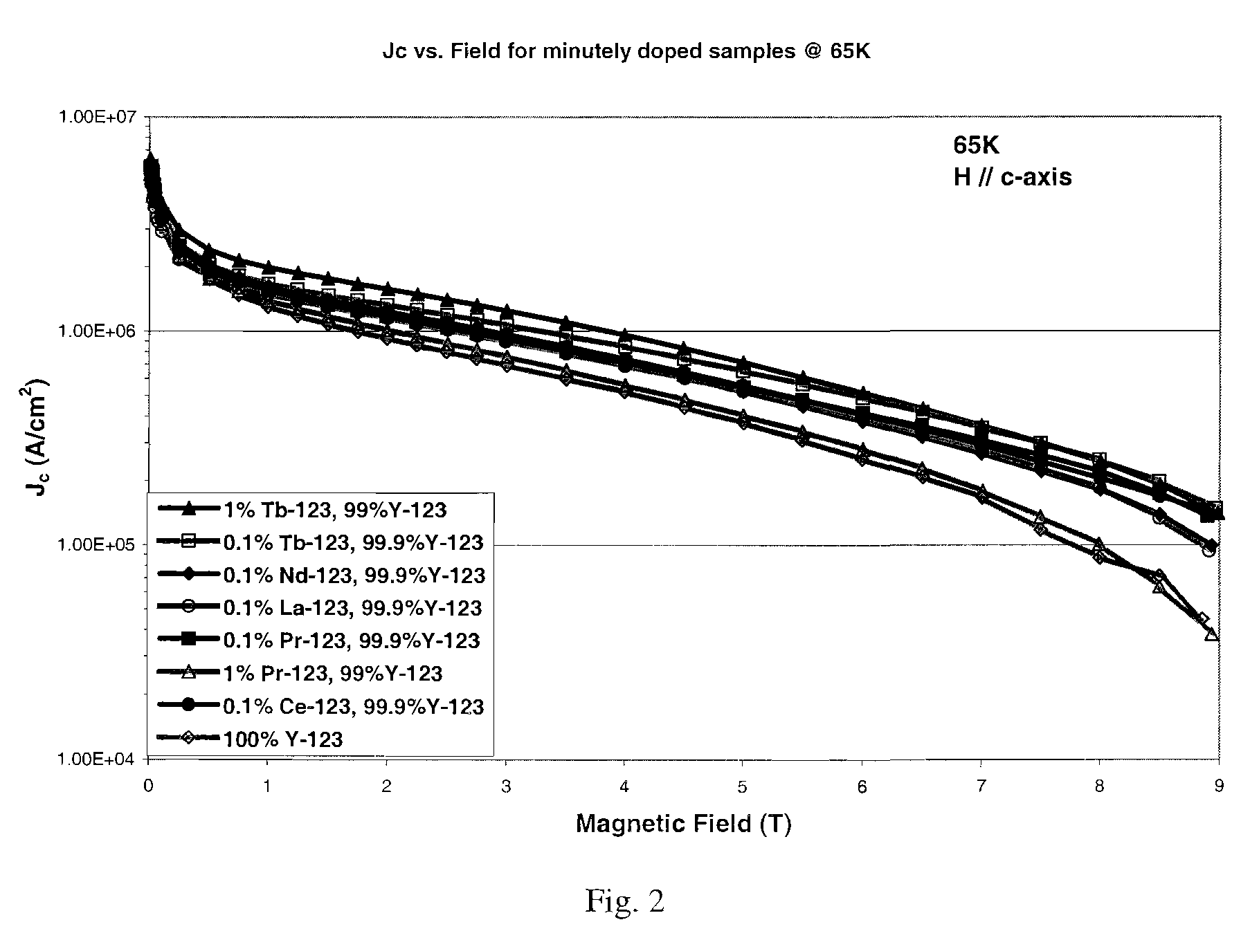 Flux pinning of cuprate superconductors with nanoparticles