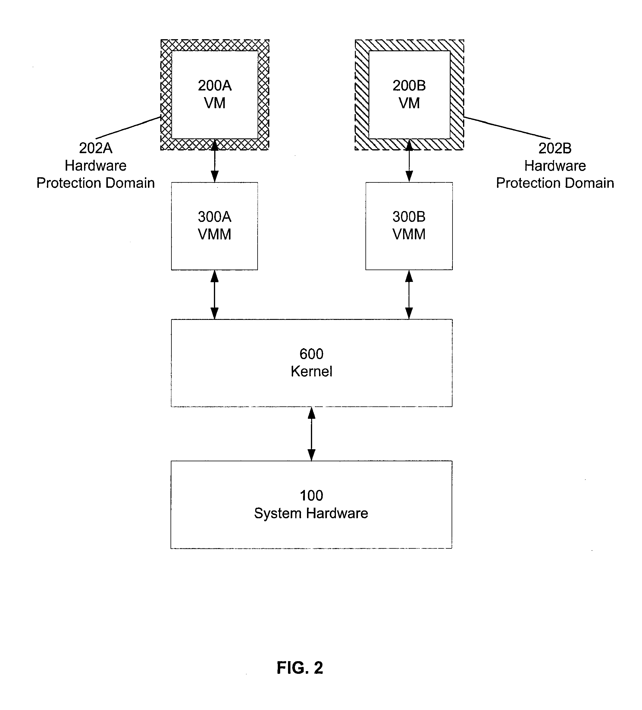 Virtualization Hardware For Device Driver Isolation