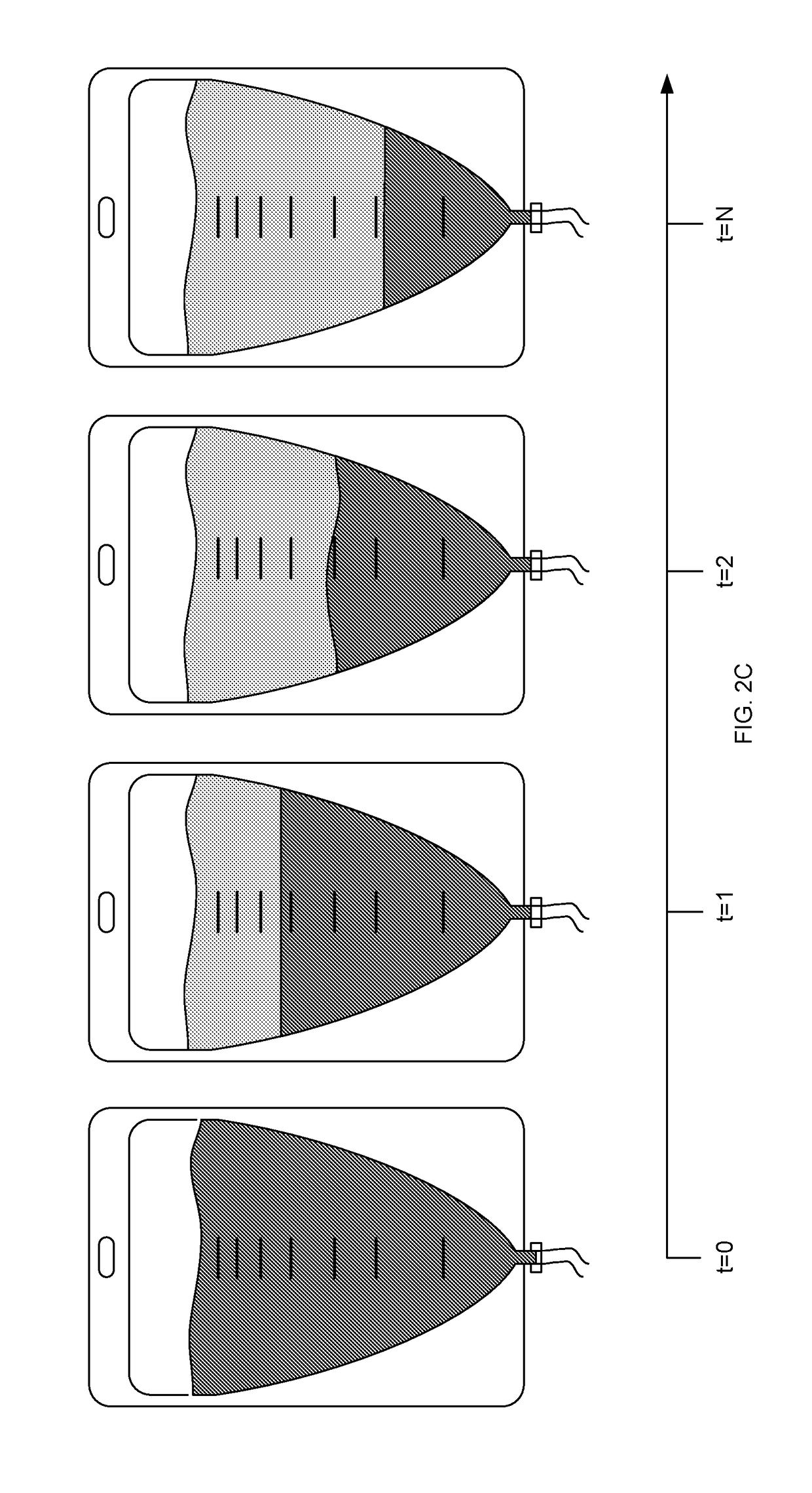 Point-of-care and/or portable platform  for gene therapy