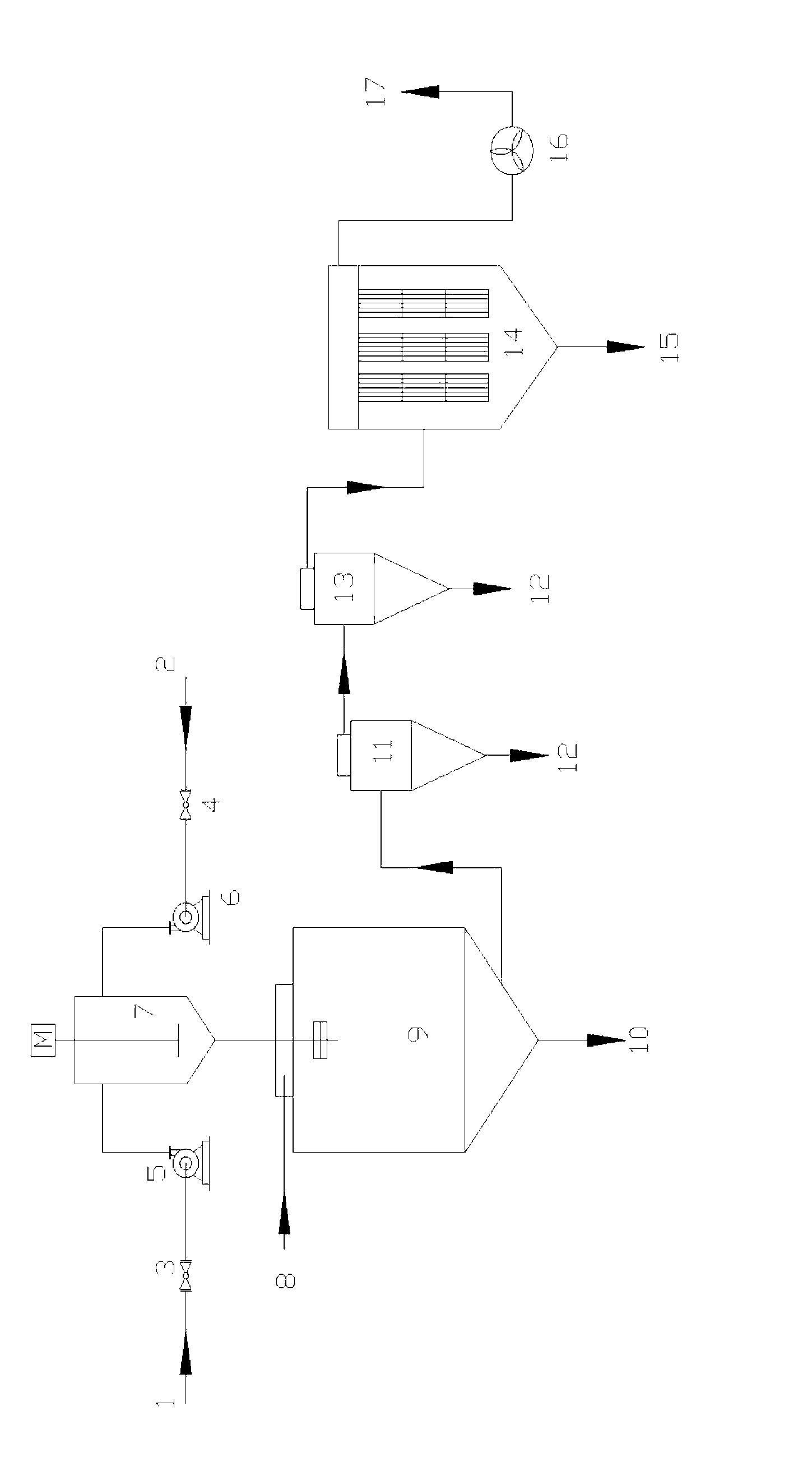 Method for preparing powdery Alpha-olefin sulfonate and preparation device