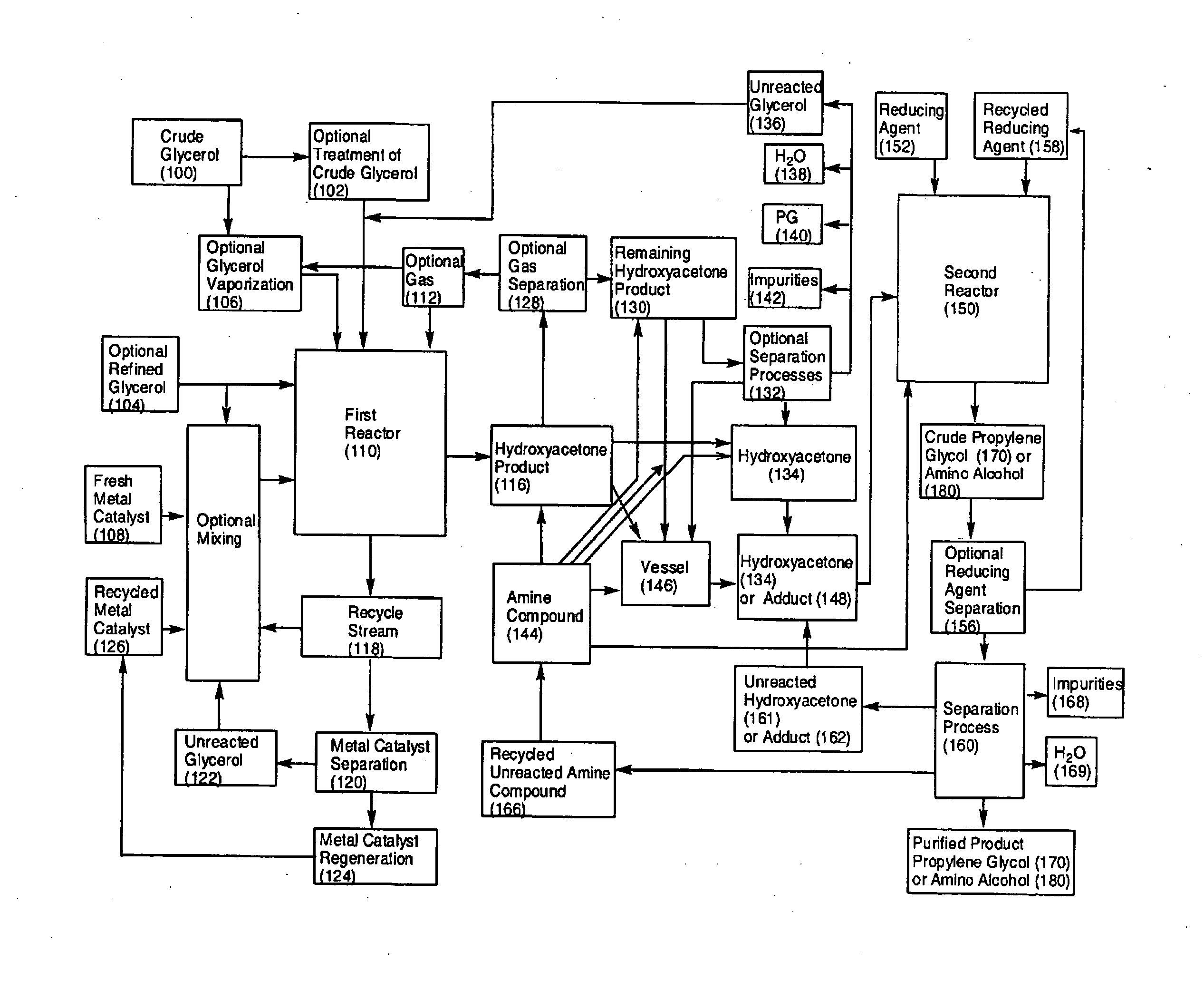 Process for the alternating conversion of glycerol to propylene glycol or amino alcohols