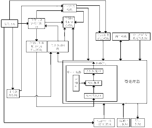 Intelligent controller of bistable permanent-magnet vacuum circuit breaker