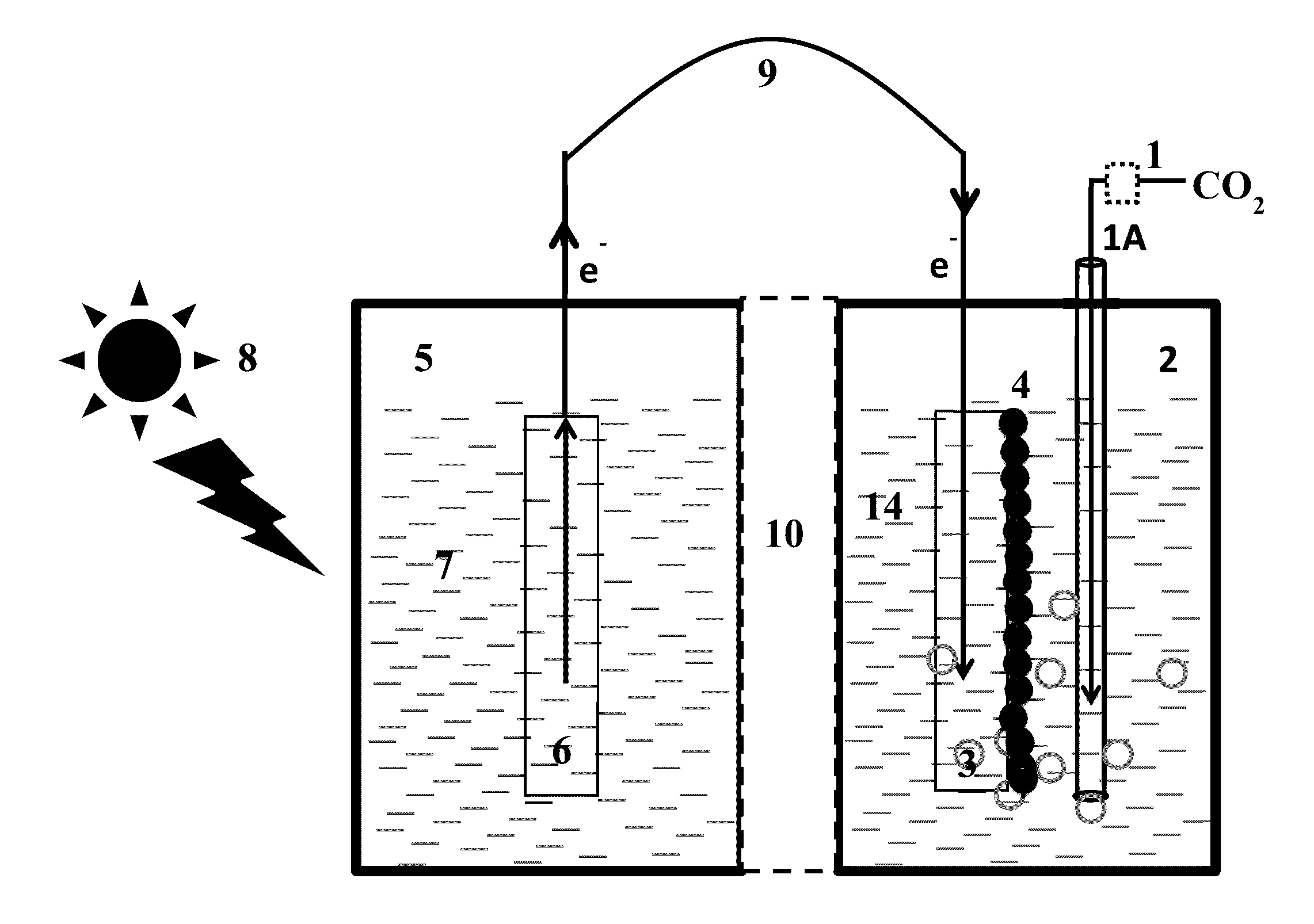 Device and method for conversion of carbon dioxide to organic compounds