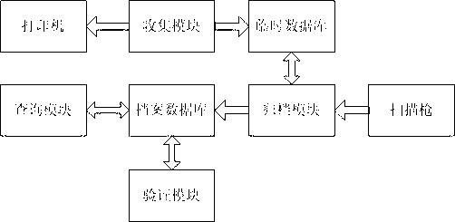 Automatic CAD drawing processing system and method