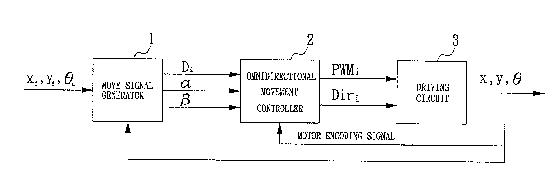 Omnidirectional movement control system