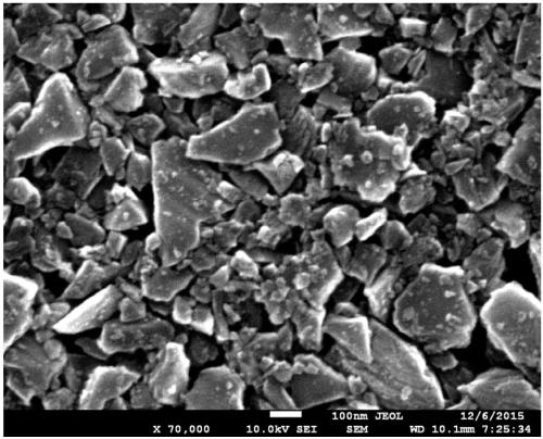 A kind of preparation method of nanoscale diamond powder with narrow particle size distribution