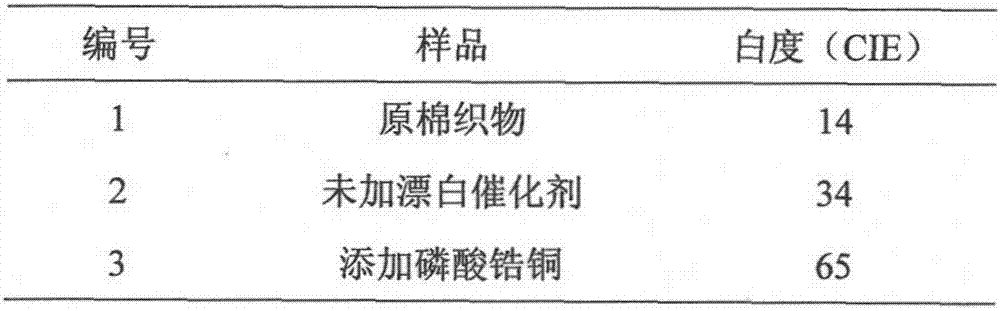 Pretreatment process for cotton fabric bleaching