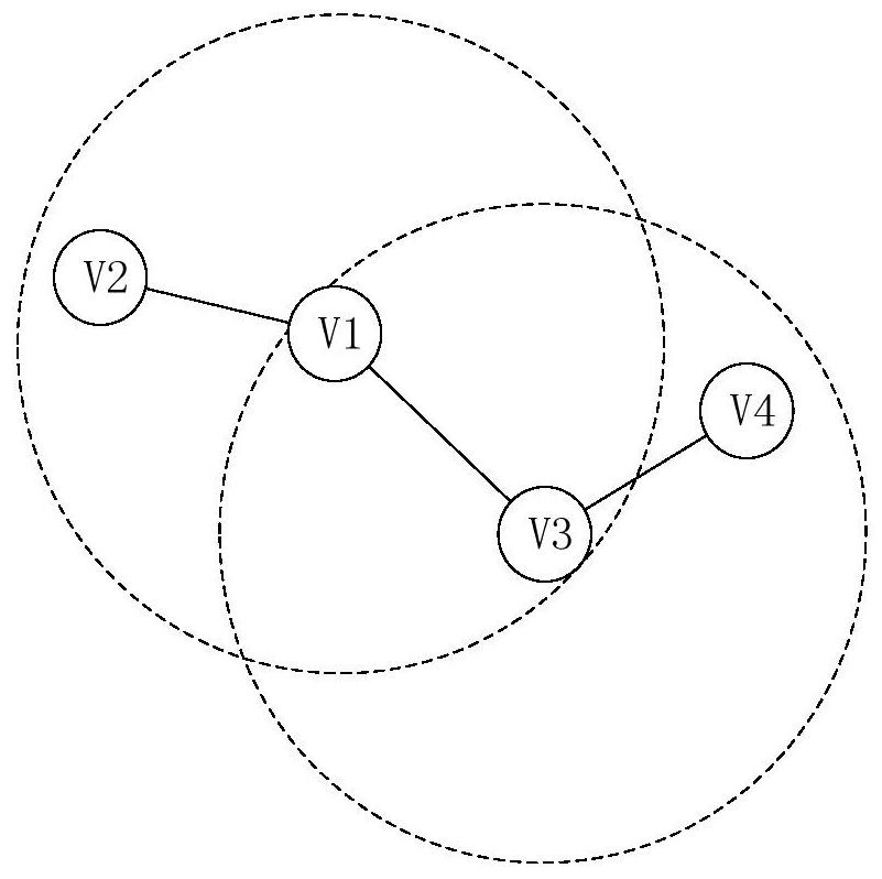 A multi-hop wireless rechargeable sensor network repeater layout method based on clustering idea