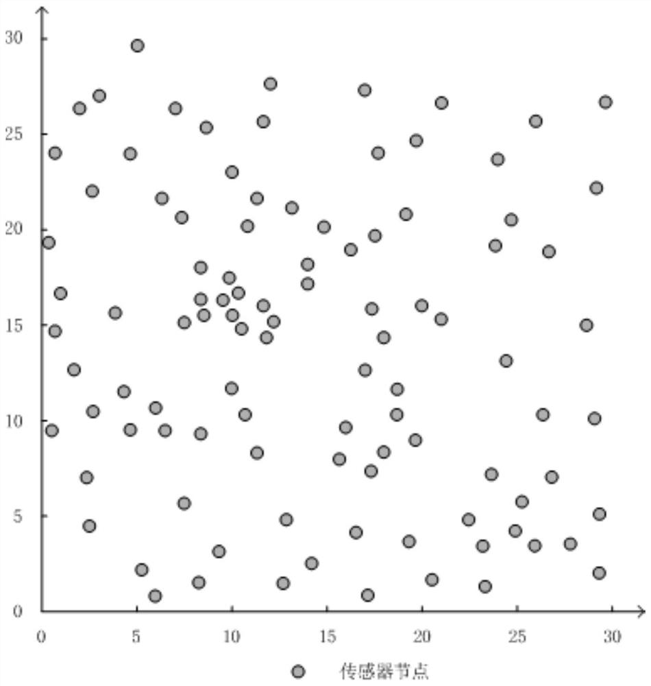 A multi-hop wireless rechargeable sensor network repeater layout method based on clustering idea