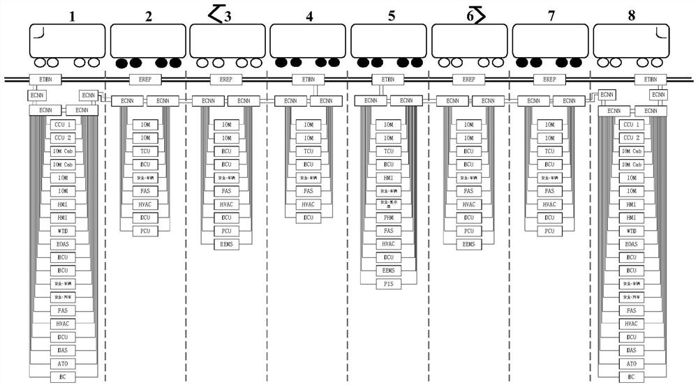 Multiple unit train communication network topology framework based on Ethernet