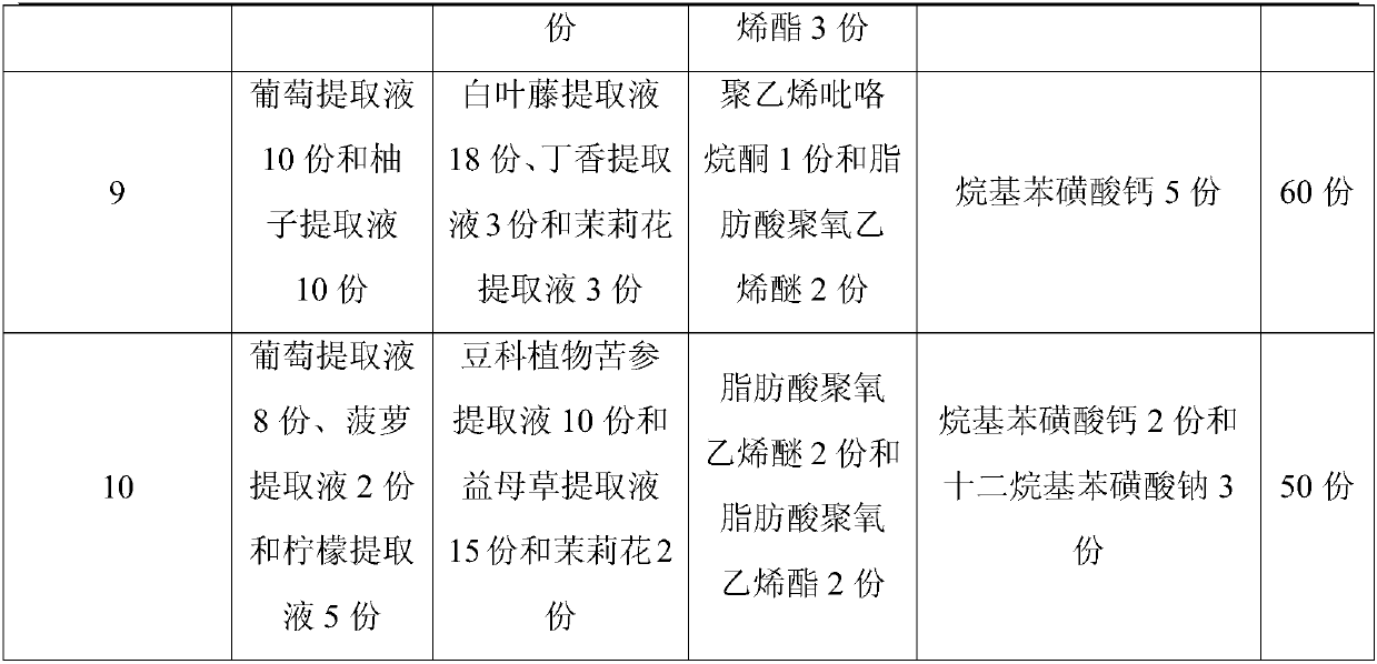 Natural plant-derived environment-friendly deodorant and preparation method thereof