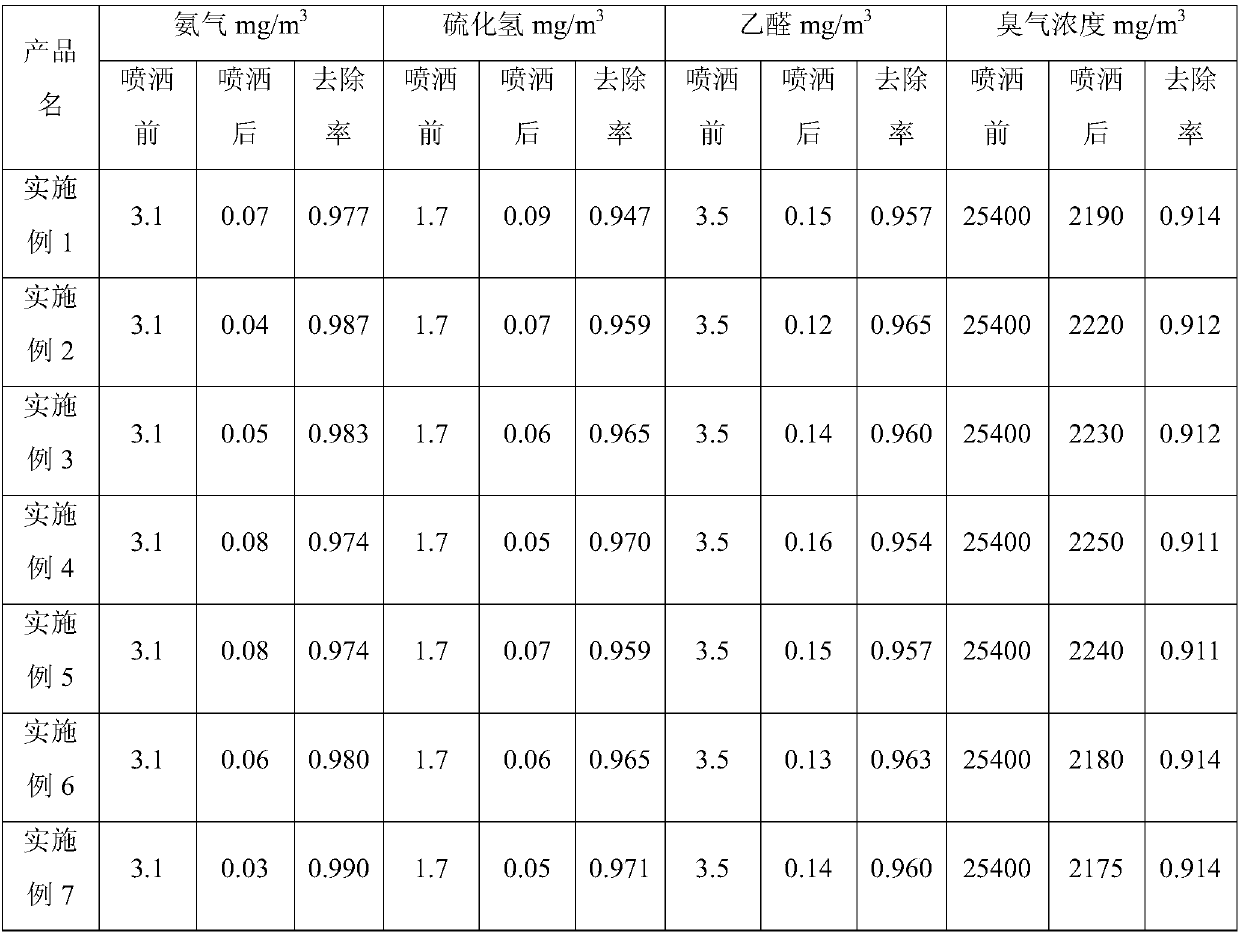 Natural plant-derived environment-friendly deodorant and preparation method thereof