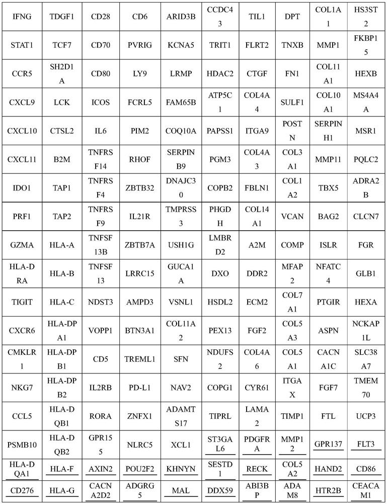 Construction method of model for predicting curative effect of PD-1