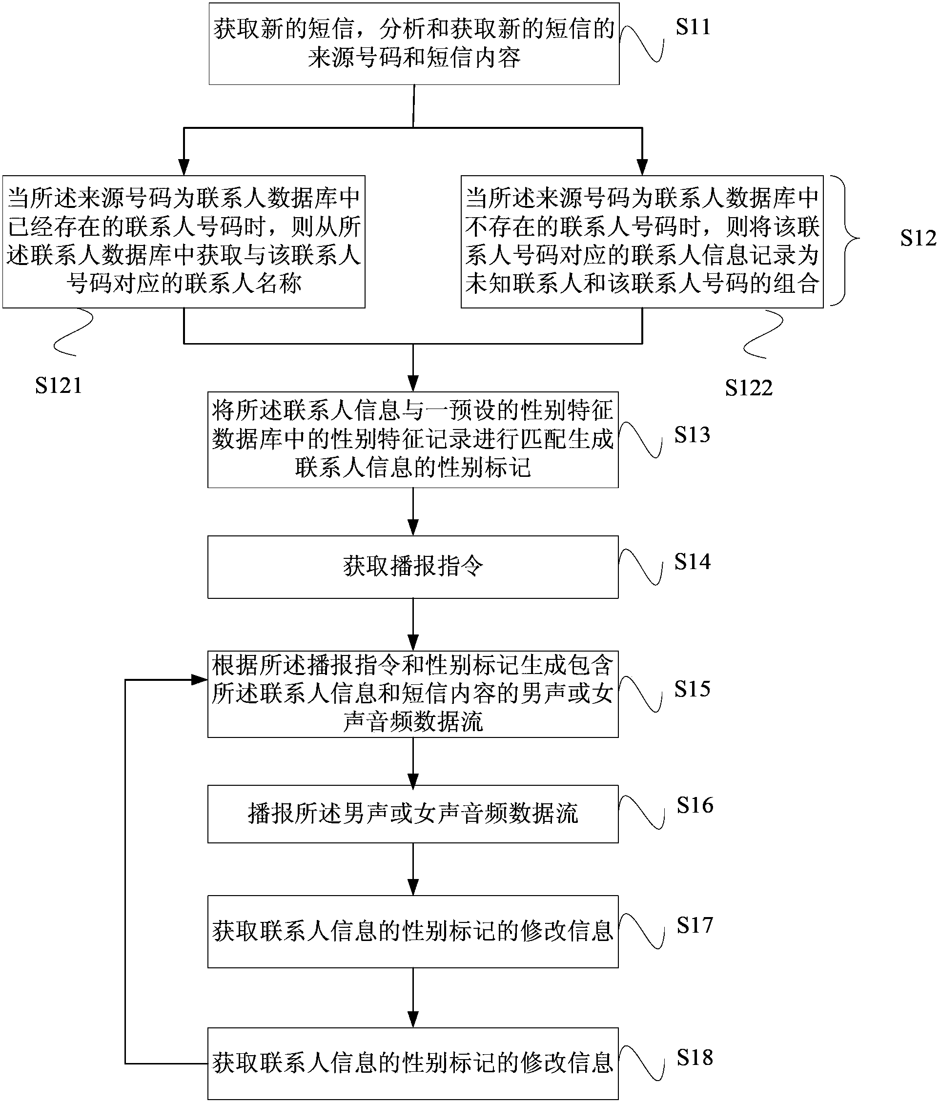 Short message broadcasting method and system