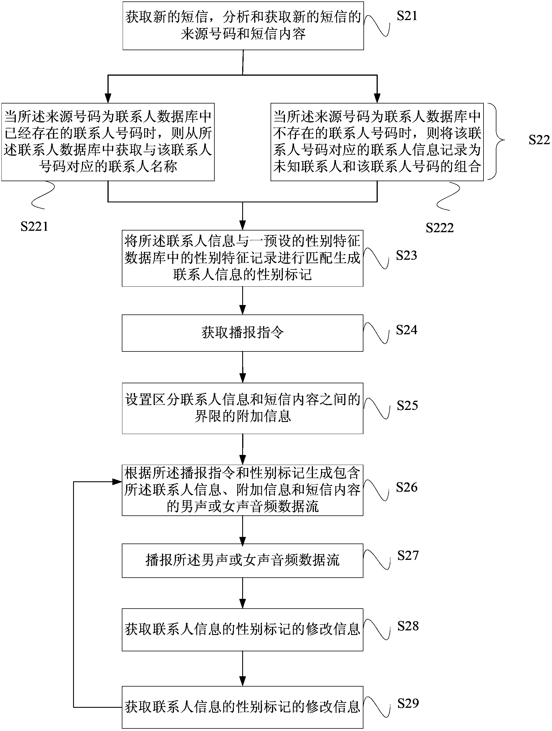 Short message broadcasting method and system