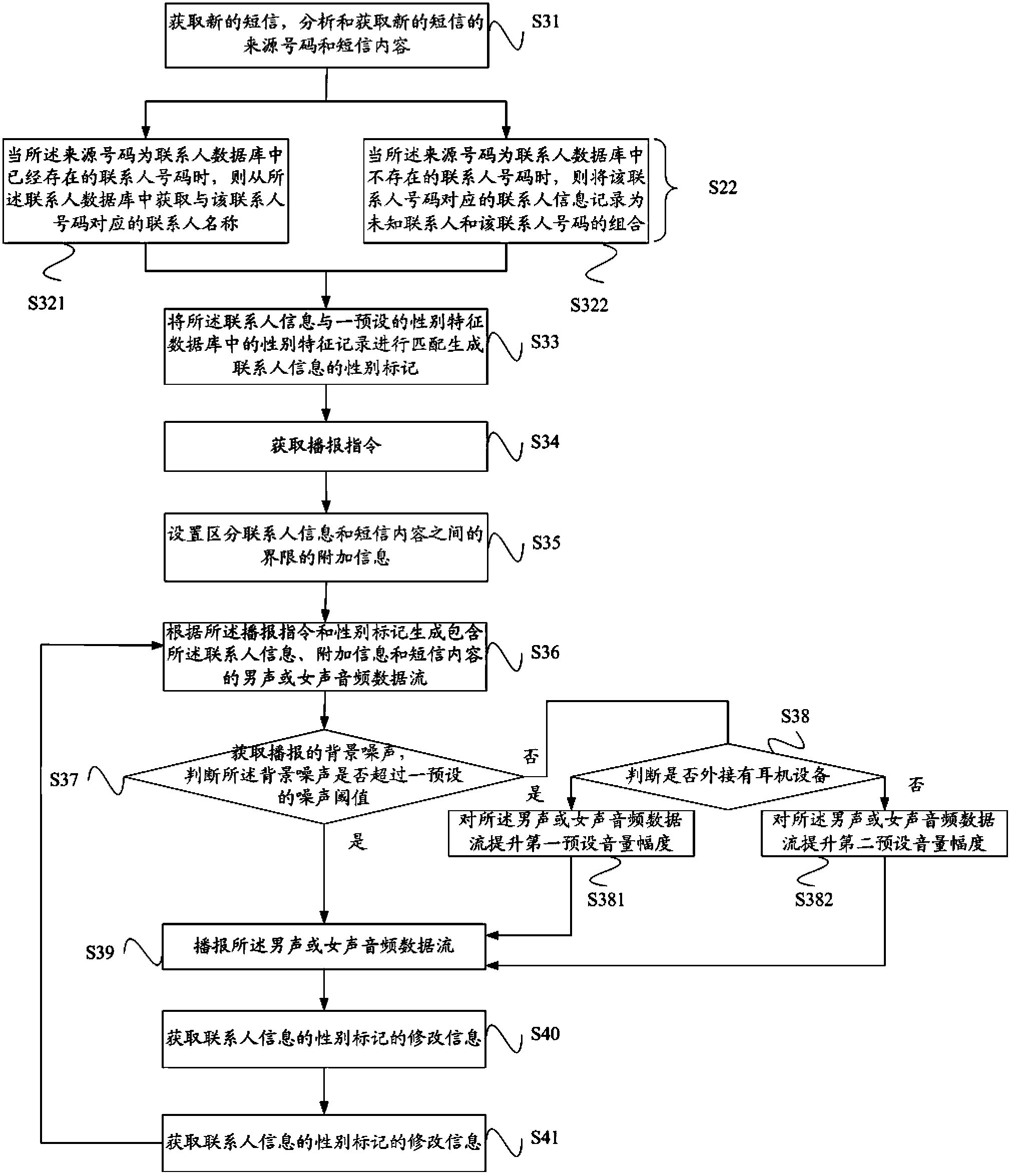 Short message broadcasting method and system