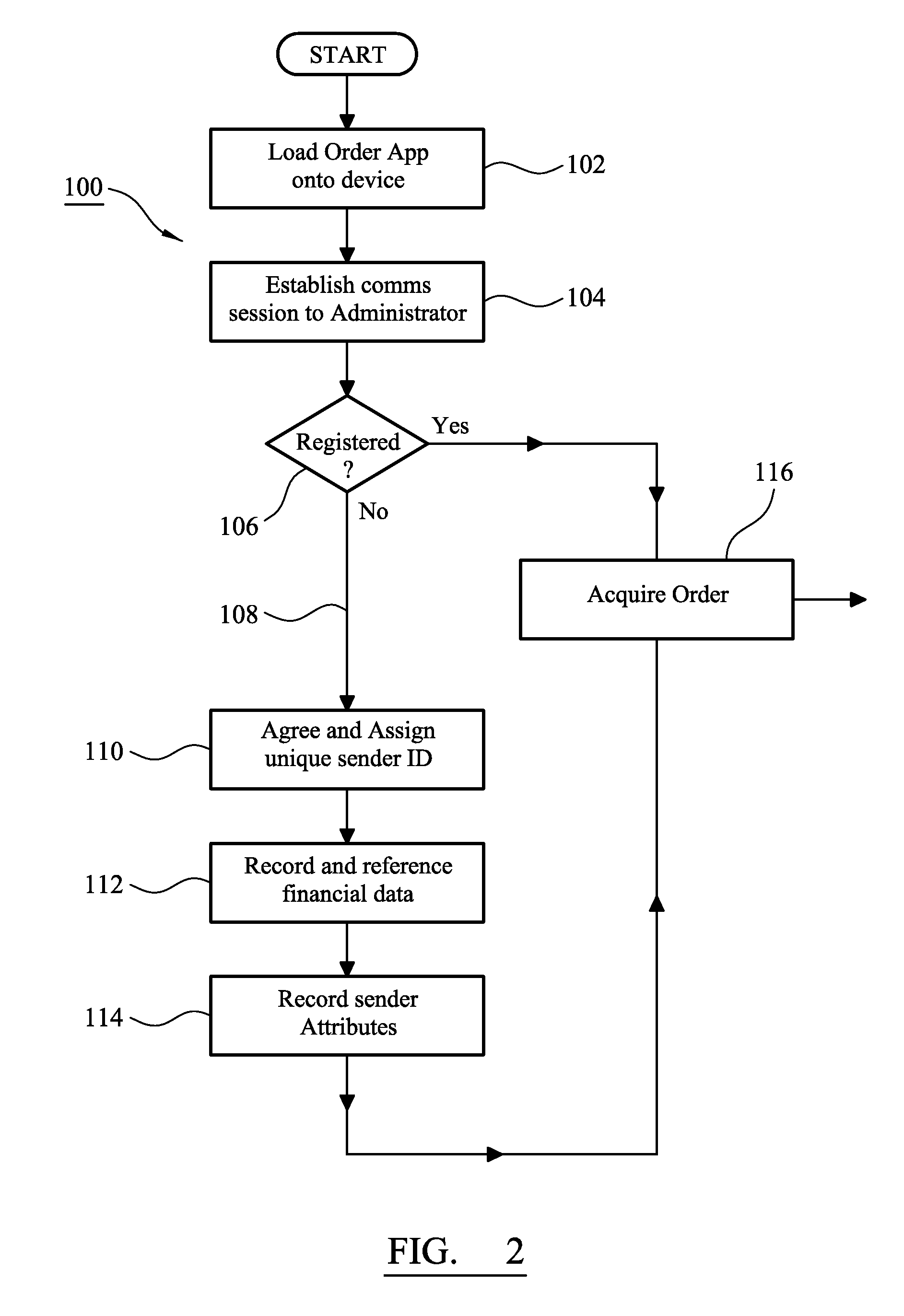 Administration system and method for product delivery