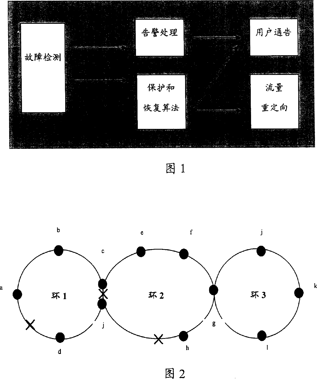 Loop network connection control method, route exchanging equipment and loop network system