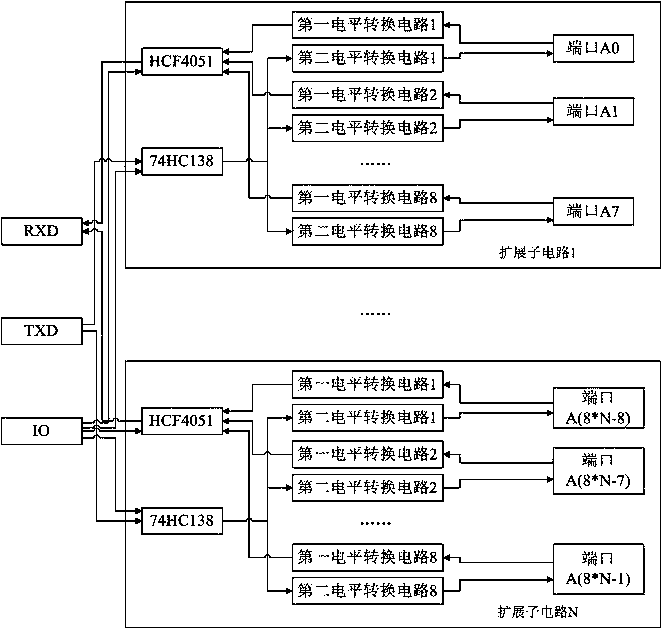 Serial port expanding circuit of dynamic management and control system and working method of serial port expanding circuit