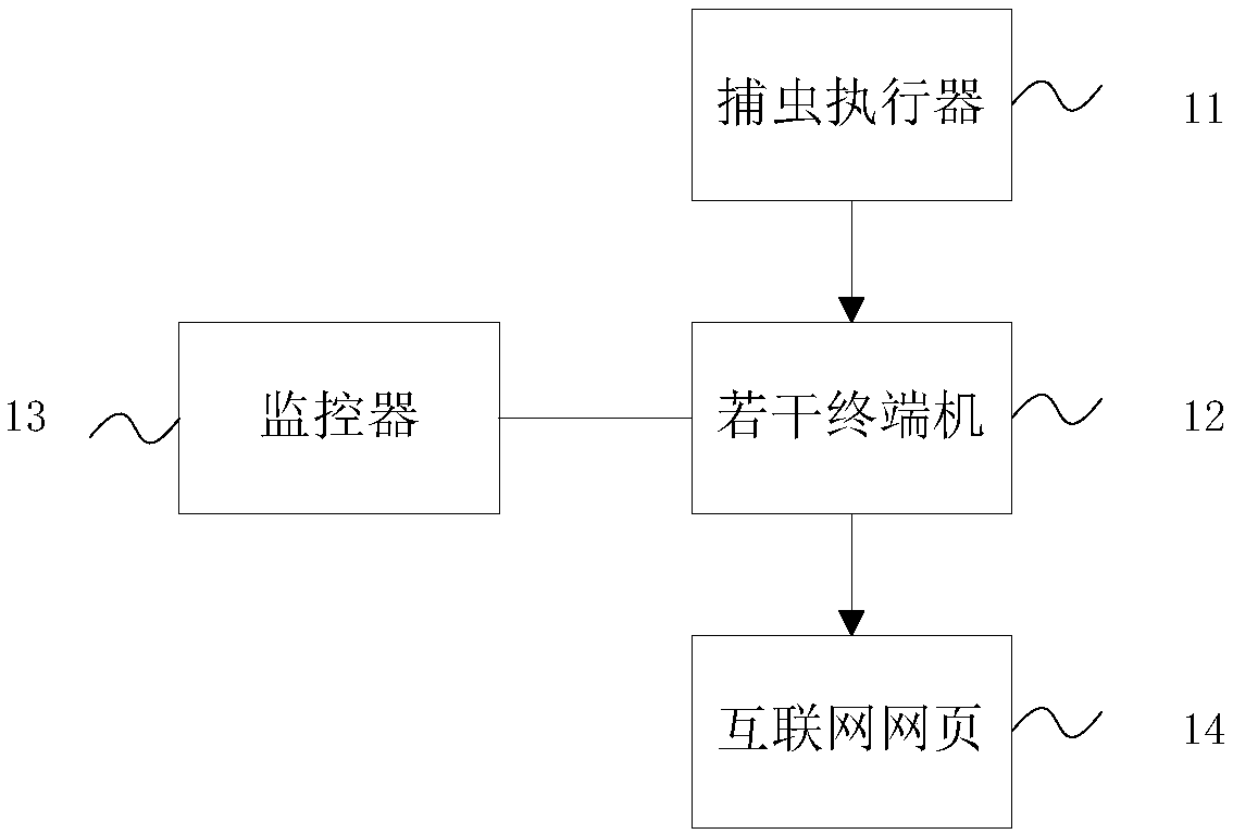 Crop disease and insect observation and prediction analysis system and method