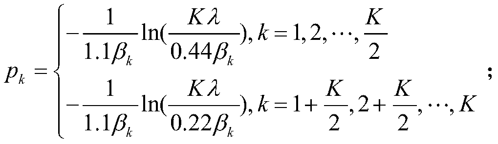 Physical layer security algorithm based on subcarrier power allocation solution