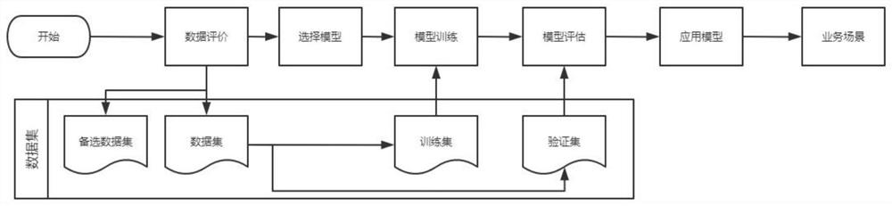 Data quality evaluation method based on information entropy value