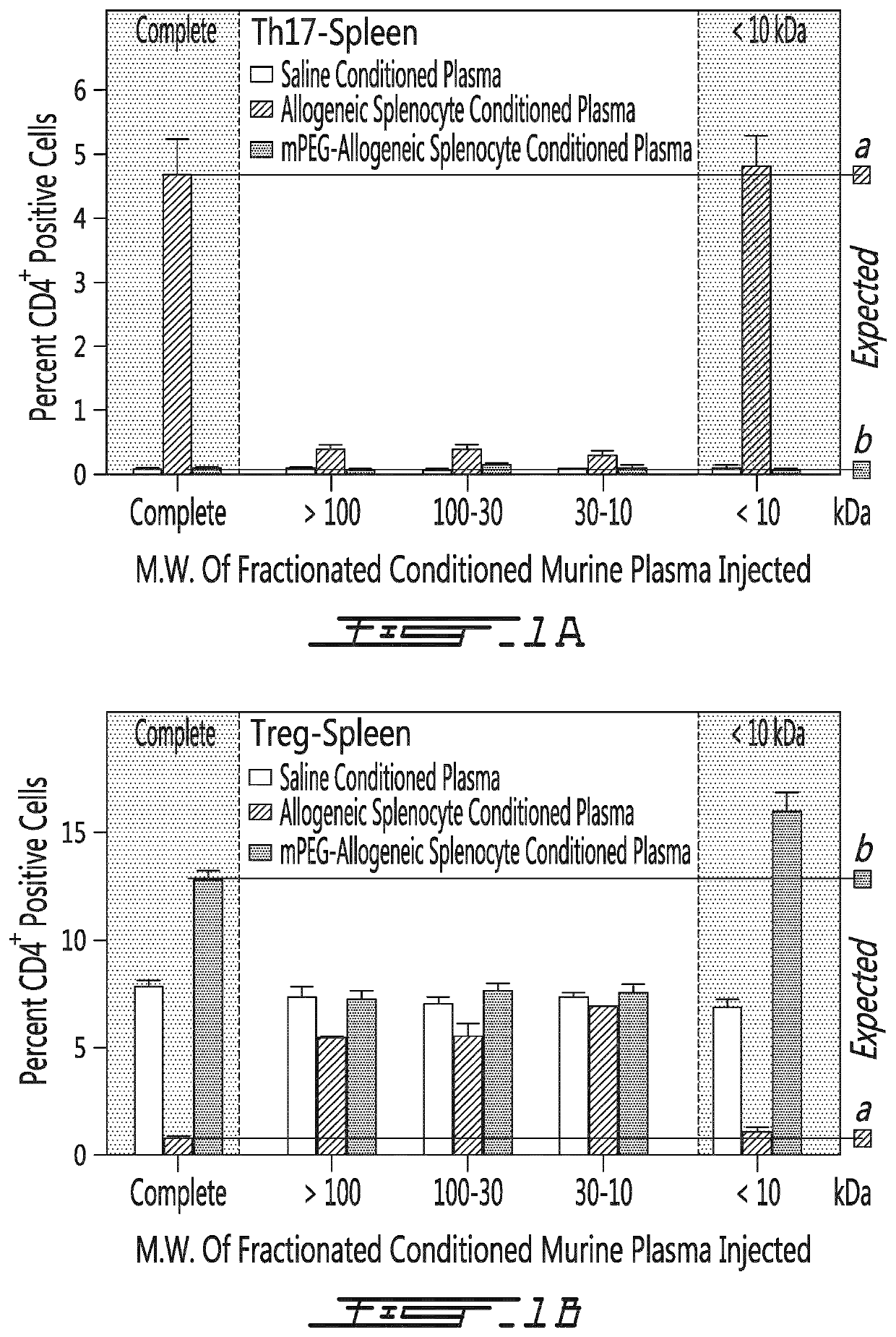 Acellular pro-inflammatory compositions, process for making same and methods of using same