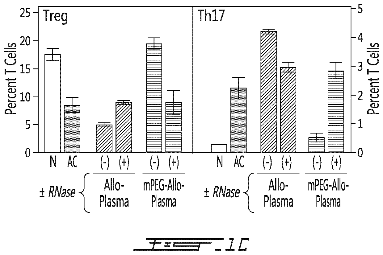 Acellular pro-inflammatory compositions, process for making same and methods of using same