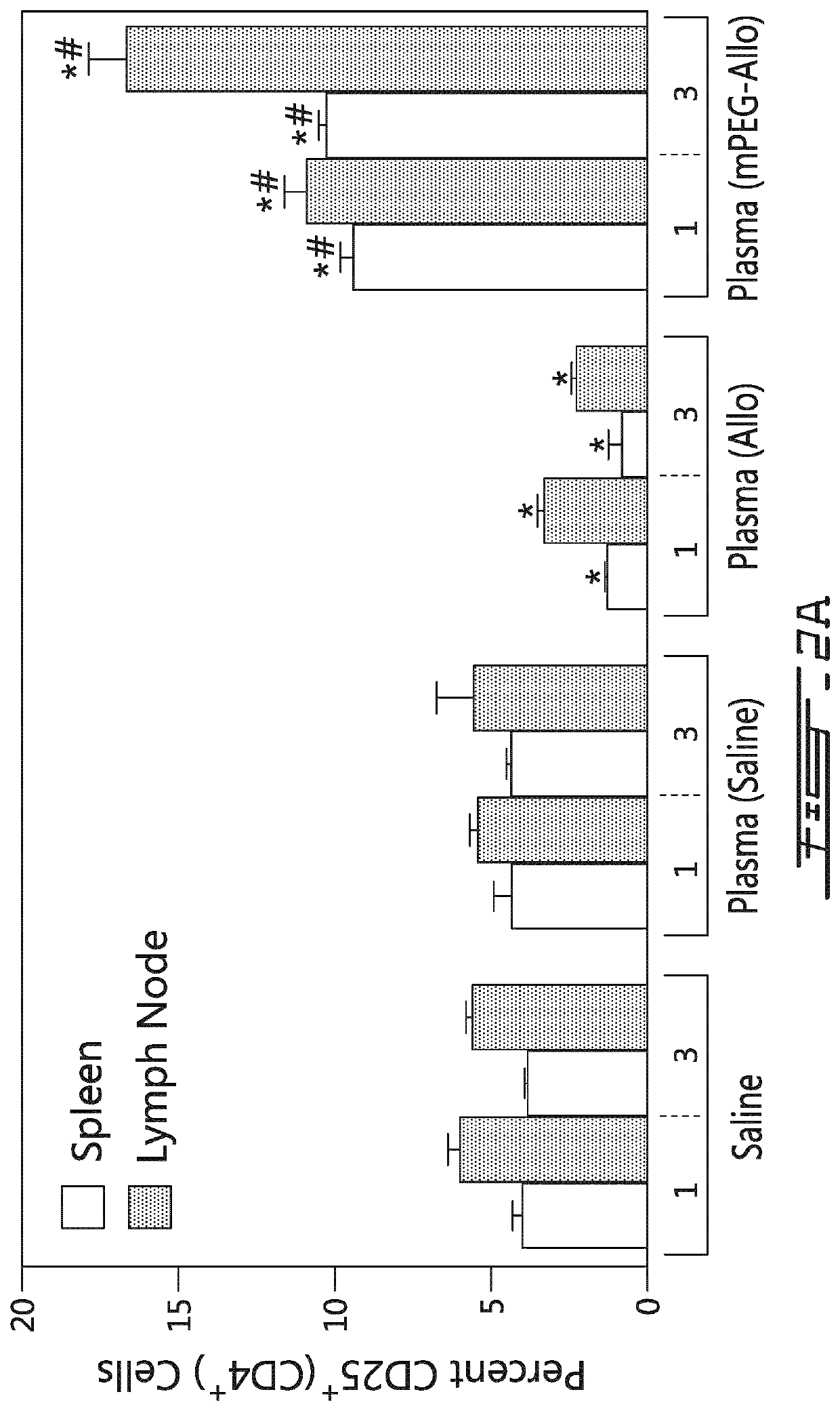 Acellular pro-inflammatory compositions, process for making same and methods of using same