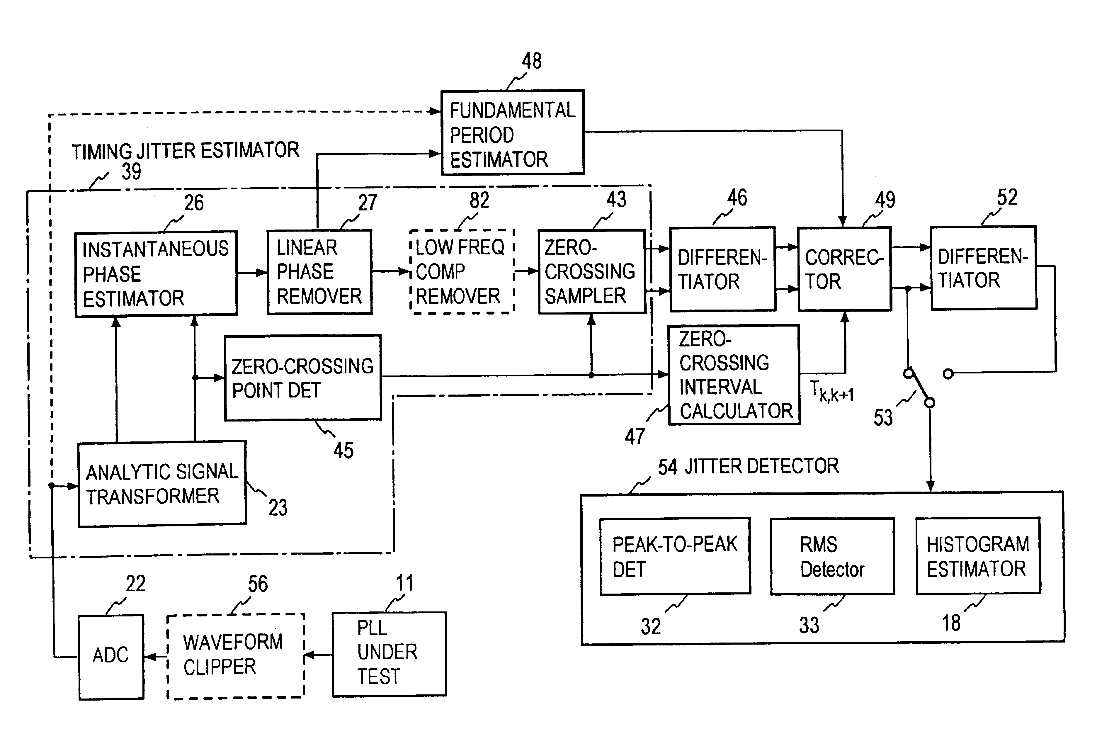 Apparatus for and method of measuring jitter