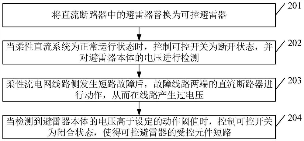 Controllable lightning arrester and method and system for reducing operating overvoltage