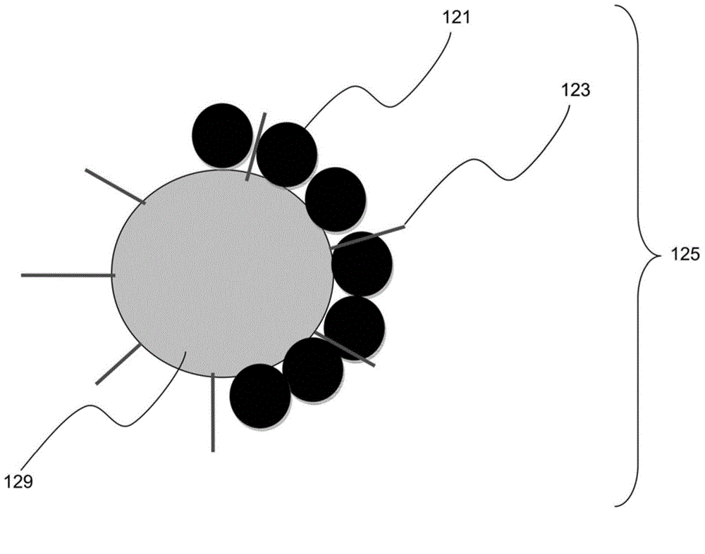 Collector, electrode structure, electricity storage component, and composition for collectors