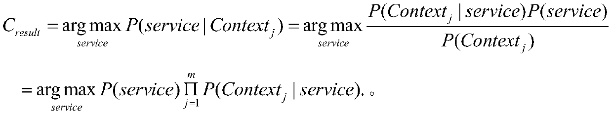 Customer service voice quality inspection method based on text classification