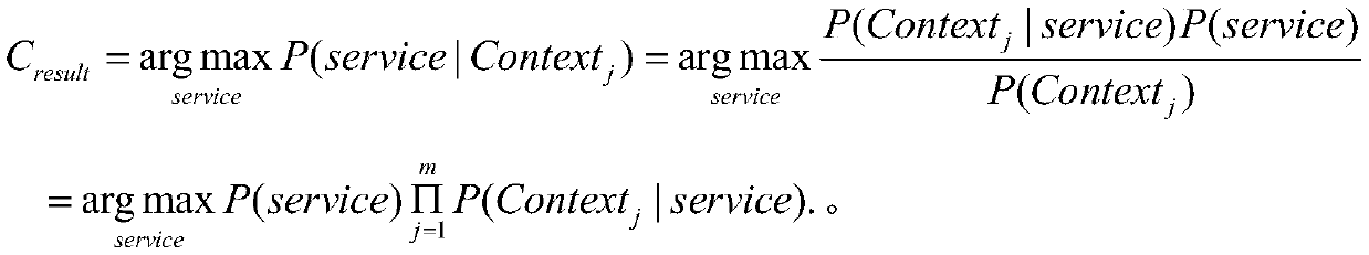 Customer service voice quality inspection method based on text classification