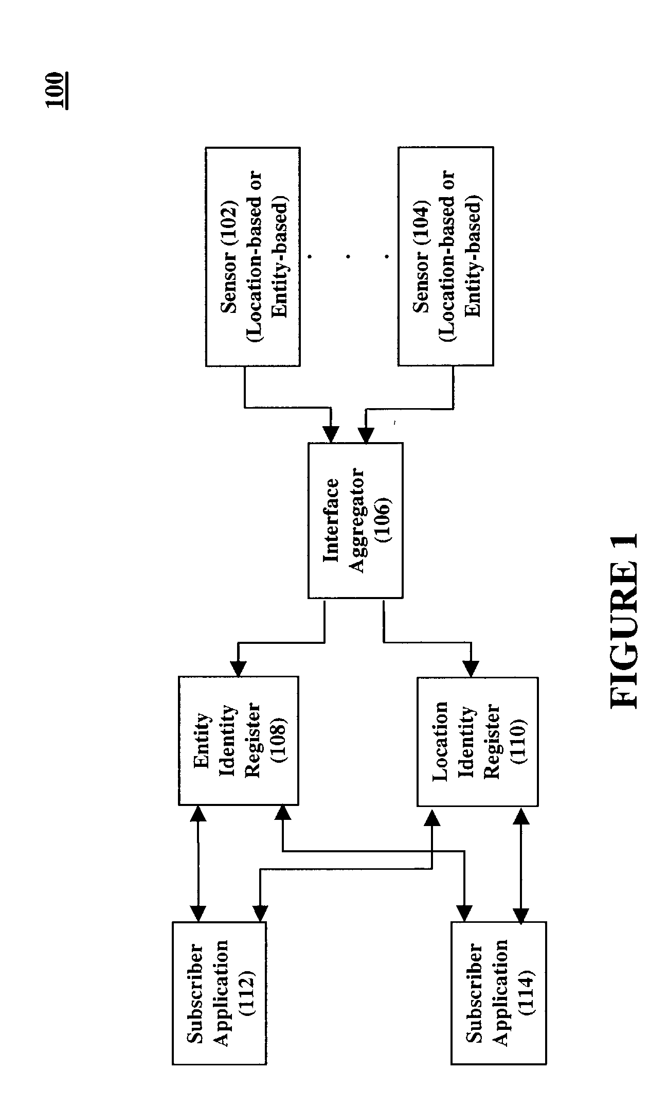 Location aware services infrastructure