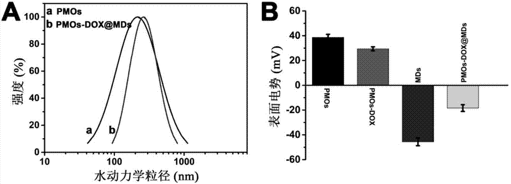 Molybdenum disulfide quantum dot loaded periodic mesoporous organic-silicon nano drug loading compound preparation method